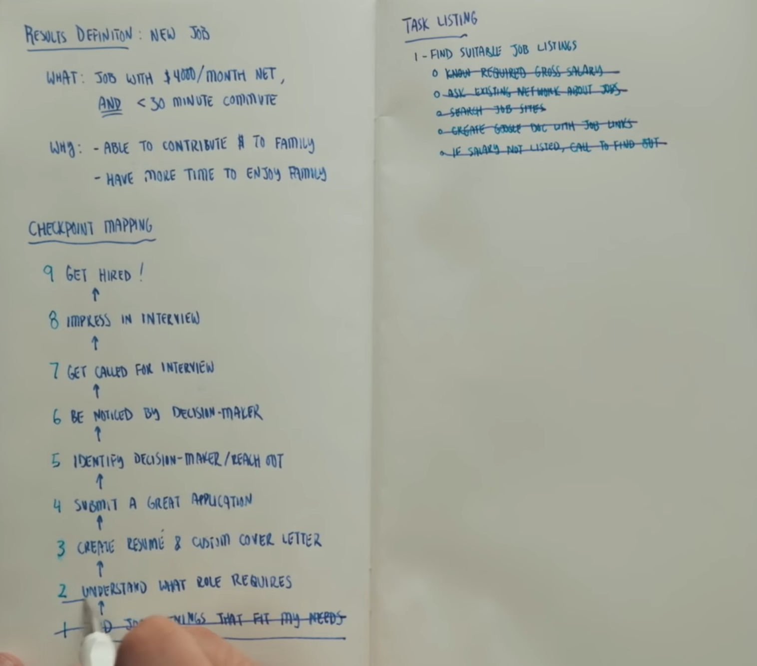 check-point-tasks