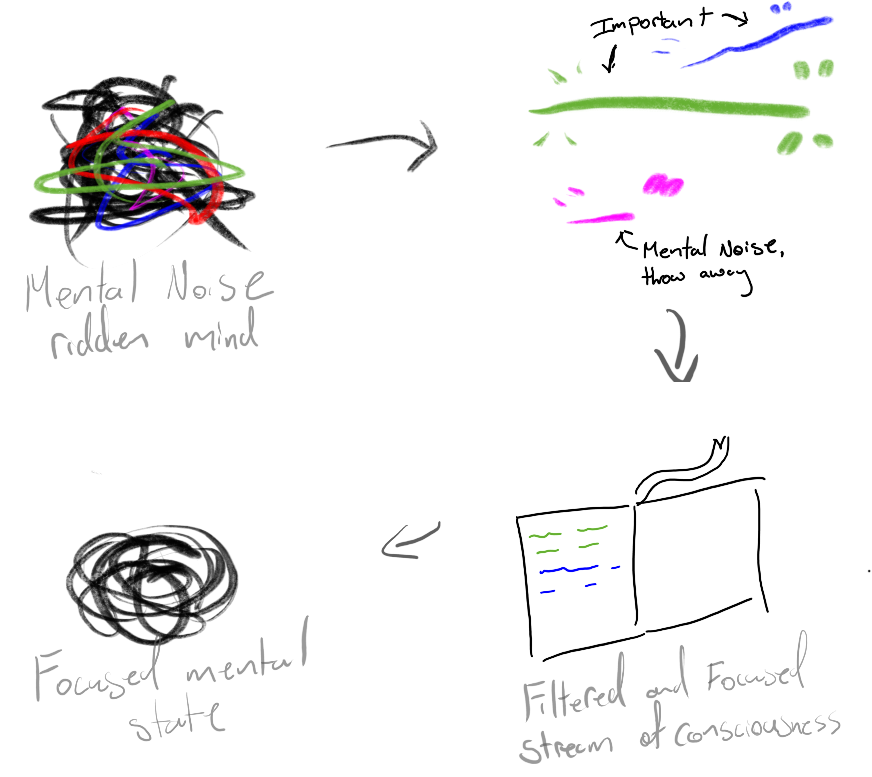 mental-noise.png